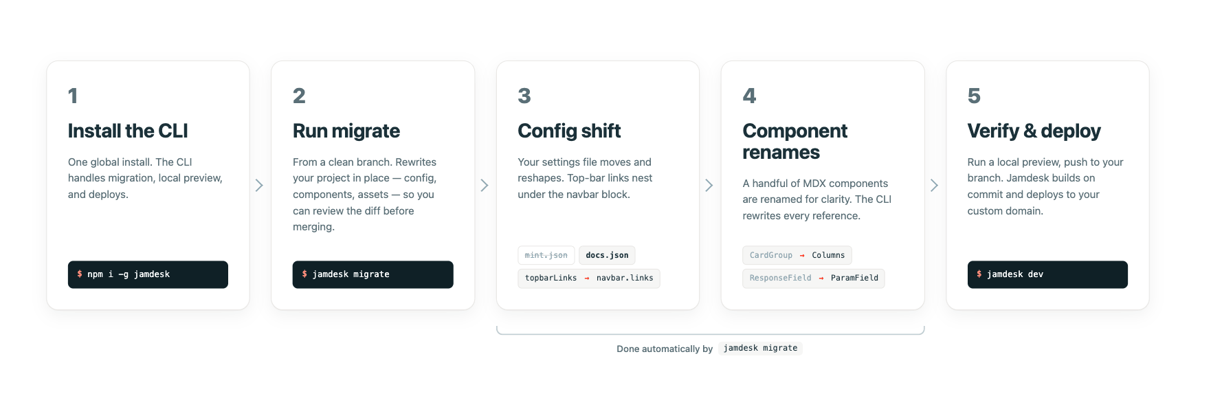 Mintlify to Jamdesk migration