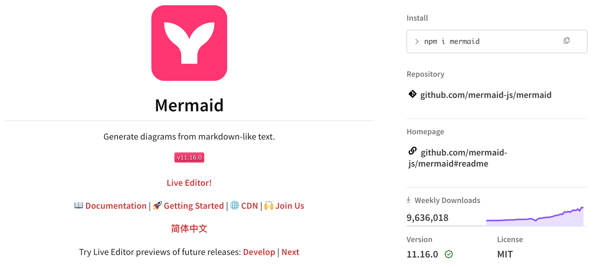 Mermaid weekly downloads on npm