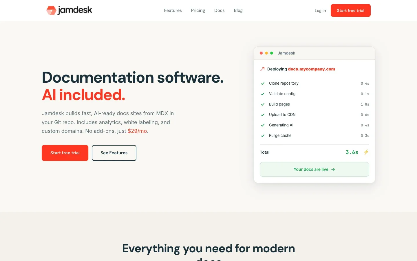 The Jamdesk homepage, headlined "Documentation software. AI included.", beside a deploy log showing a docs site building in 3.6 seconds
