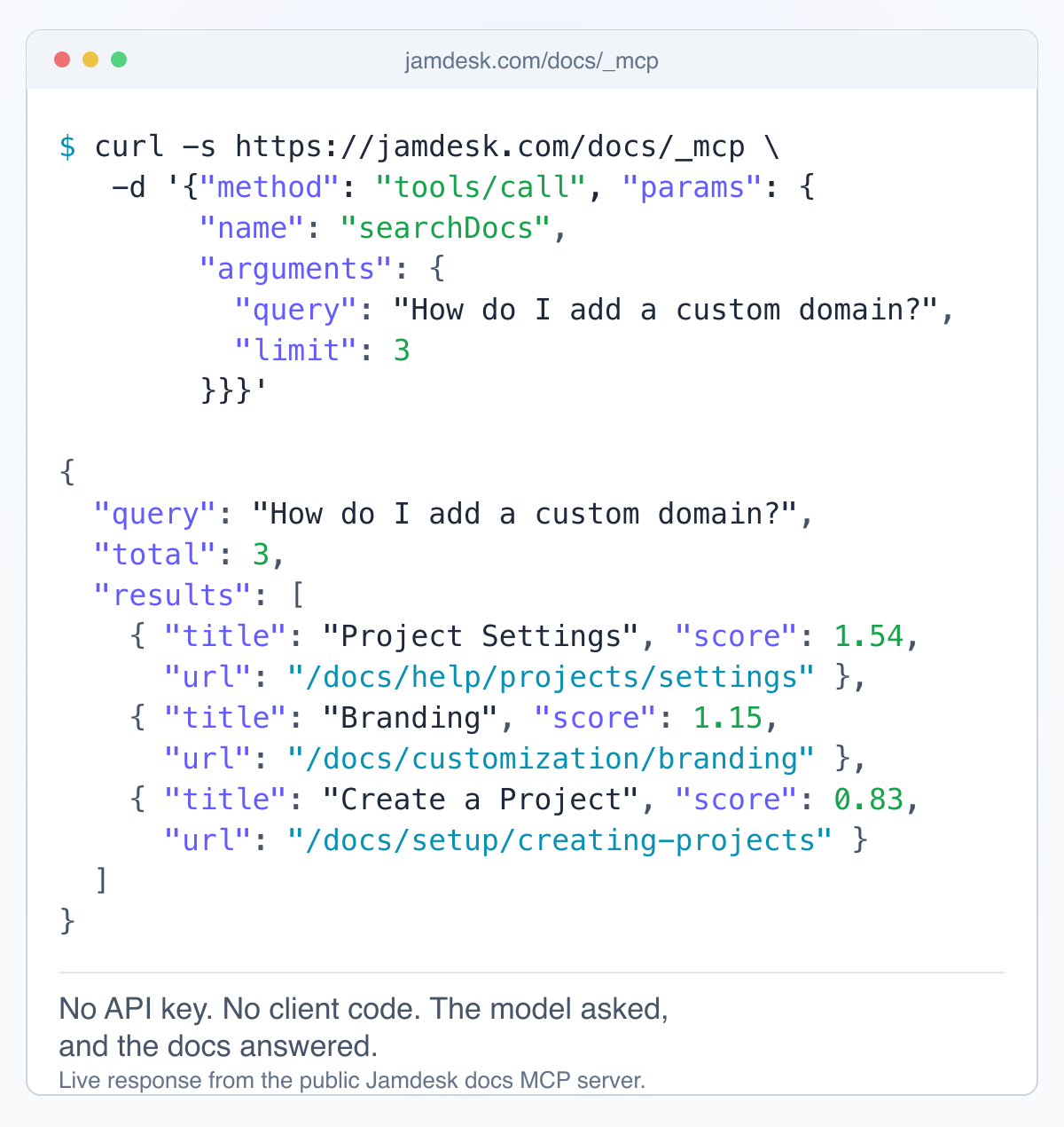 A live MCP tools/call against the public Jamdesk docs server returning three ranked results for the query How do I add a custom domain