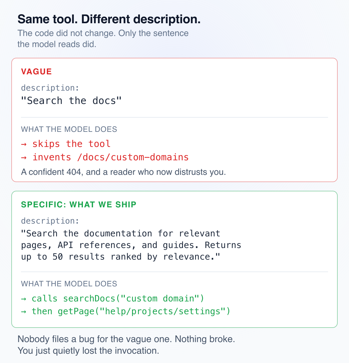 The same tool with a vague description versus a specific one, and how the model behaves differently in each case