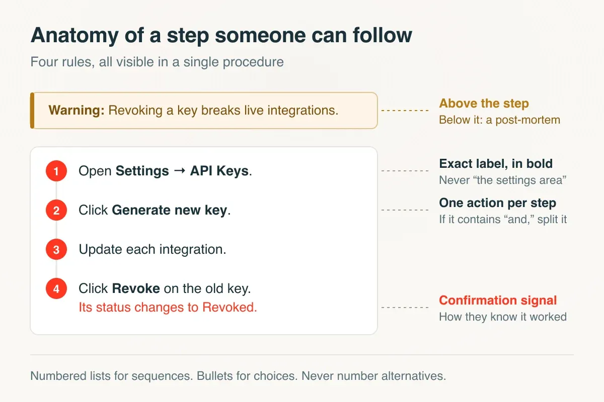 Anatomy of a good instruction step: warning above the sequence, one action per step, exact UI label in bold, and a confirmation signal so the reader knows it worked